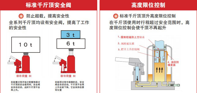 G-T低型爪式千斤顶安全装置