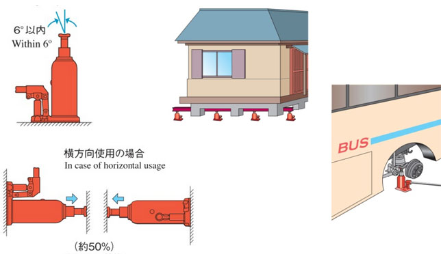 低型油压千斤顶应用