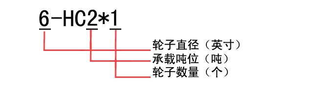 HC型船用滑车型号说明——【烟台开发区龙海起重工具有限公司】