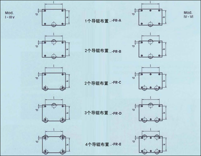 FR德国borkey横向导辊布局