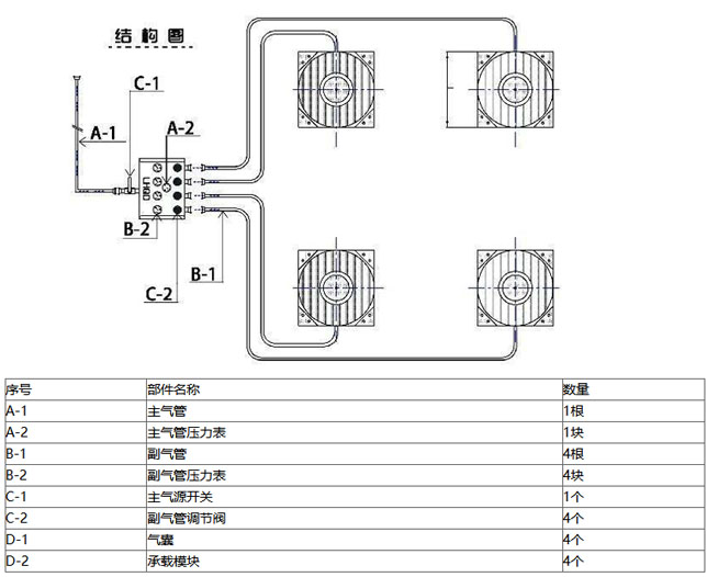 悬浮气垫搬运车部件组成 悬浮气垫搬运车部件组成