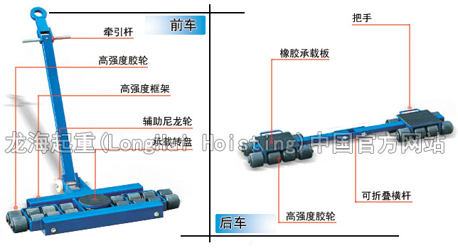 美式组合搬运小坦克部件