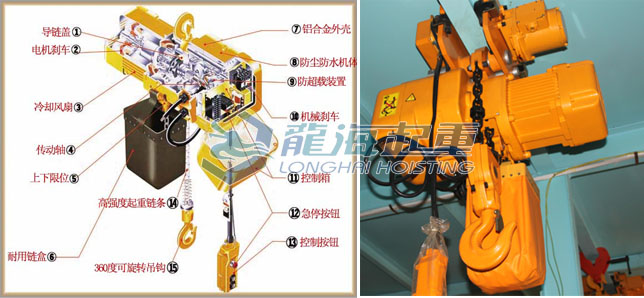 起重工具环链电动葫芦配件 起重工具环链电动葫芦配件