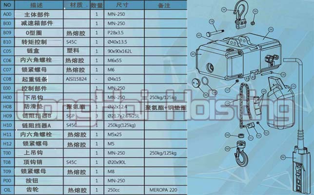 迷你型环链电动葫芦机身组成